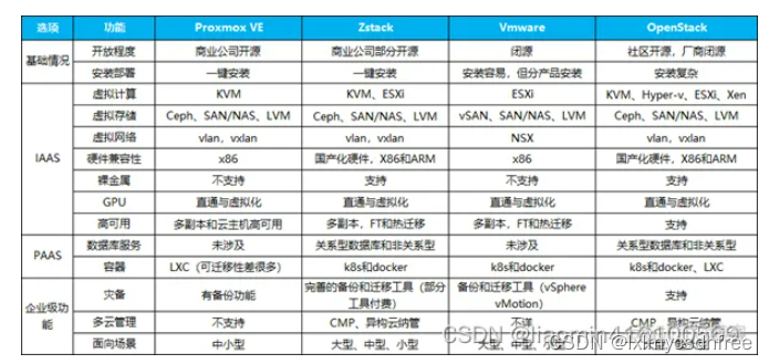 虚拟化性能真的不如物理机？