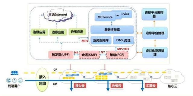 互联网实时语音通信技术如何突破瓶颈?实时语音通信延迟怎么解决 第3张 互联网实时语音通信技术如何突破瓶颈?实时语音通信延迟怎么解决 第3张