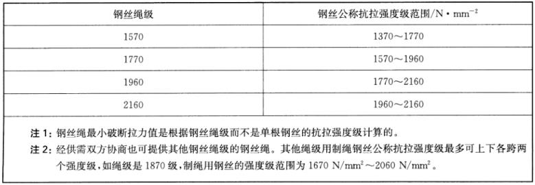 安全绳国标数据哪些关键指标是选购安全绳时必须关注的? 第2张 安全绳国标数据哪些关键指标是选购安全绳时必须关注的? 第2张
