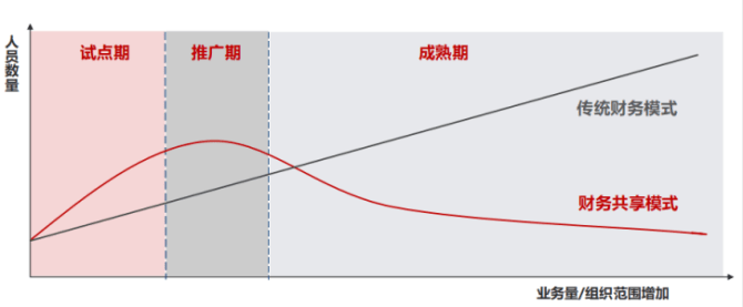 测试稳定后再加大租用规模可行吗,怎么操作 第3张 测试稳定后再加大租用规模可行吗,怎么操作 第3张