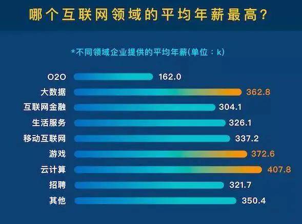 互联网大数据排行最新数据是多少? 第1张 互联网大数据排行最新数据是多少? 第1张
