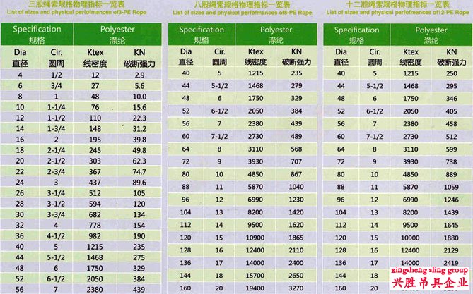 安全绳国标数据哪些关键指标是选购安全绳时必须关注的? 第3张 安全绳国标数据哪些关键指标是选购安全绳时必须关注的? 第3张
