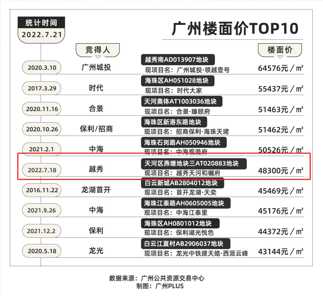 广州哪里建站好？广州网站建设公司排名及费用详解
