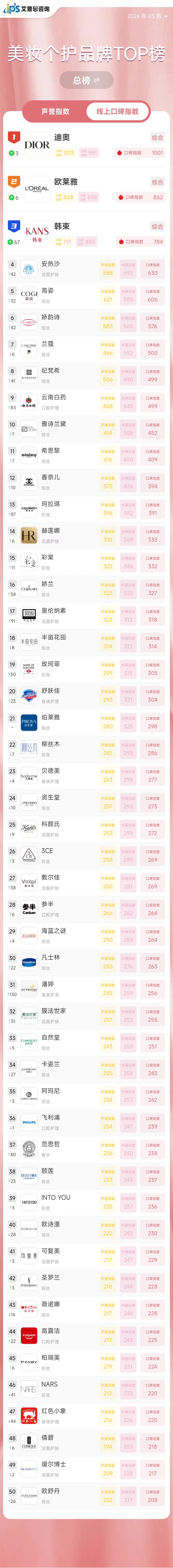 互联网大数据排行最新数据是多少? 第2张 互联网大数据排行最新数据是多少? 第2张