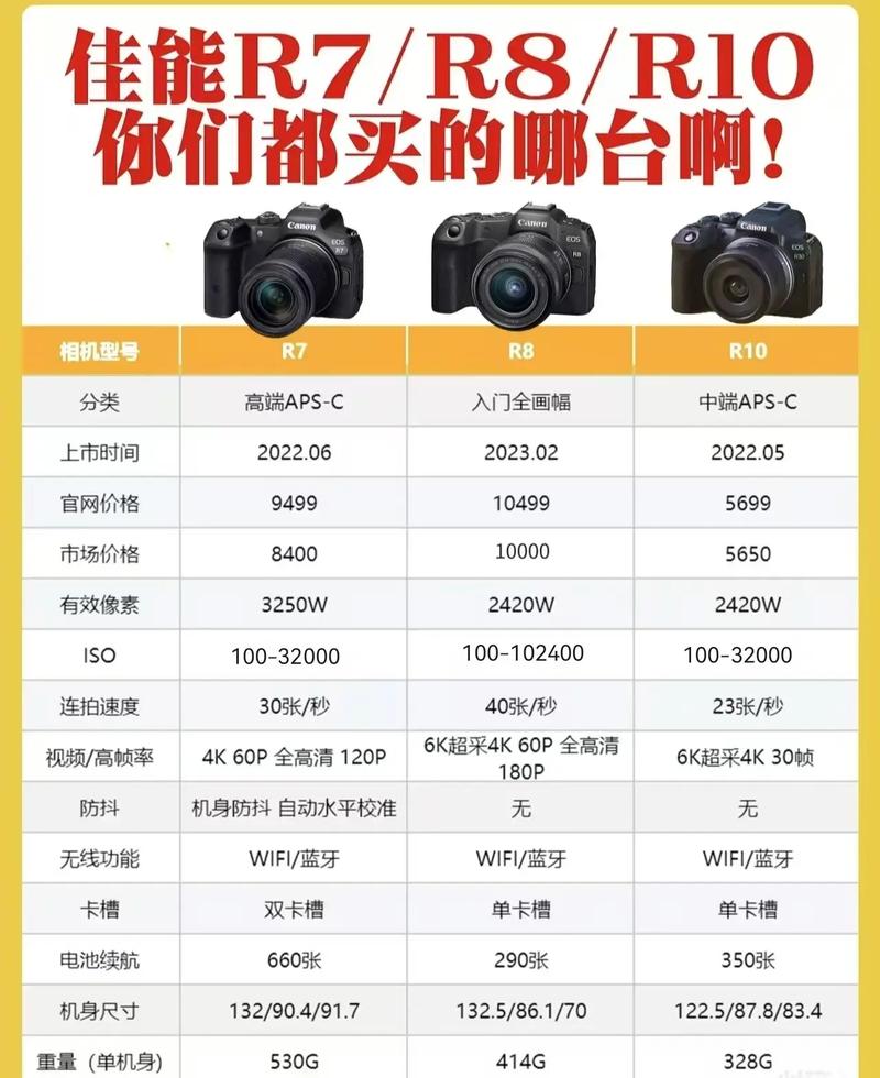 R7什么配置?R7配置参数、性能及价格怎么样 第1张 R7什么配置?R7配置参数、性能及价格怎么样 第1张