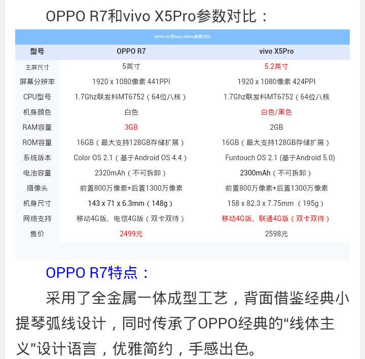 R7什么配置?R7配置参数、性能及价格怎么样 第2张 R7什么配置?R7配置参数、性能及价格怎么样 第2张
