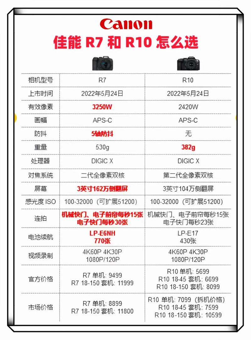R7什么配置?R7配置参数、性能及价格怎么样 第3张 R7什么配置?R7配置参数、性能及价格怎么样 第3张