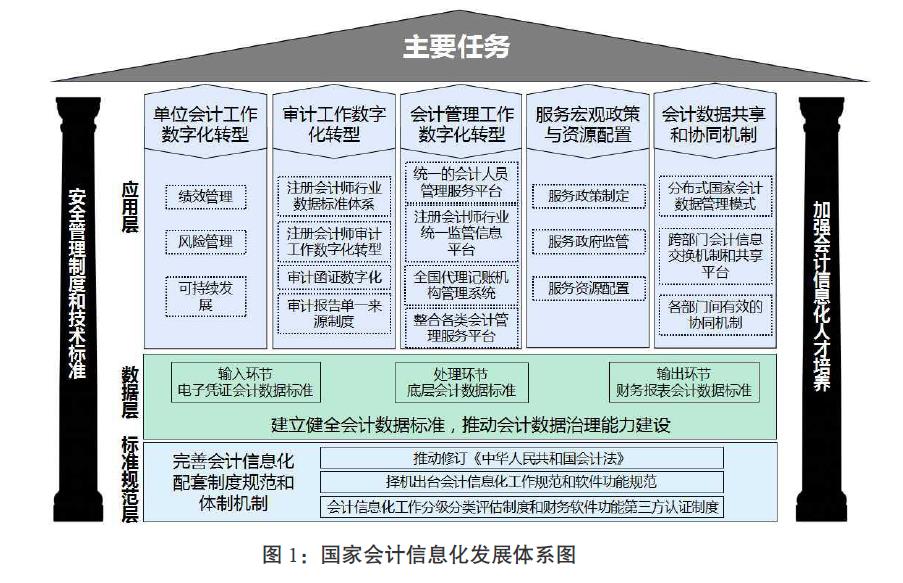 会计信息化云计算大数据如何应用?会计信息化发展趋势 第2张 会计信息化云计算大数据如何应用?会计信息化发展趋势 第2张