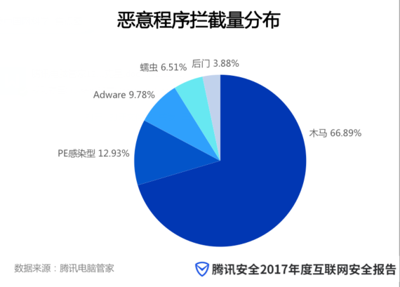 双十一期间,反病度本地引擎活动力度大,你真的了解其优势和价值吗? 第2张 双十一期间,反病度本地引擎活动力度大,你真的了解其优势和价值吗? 第2张