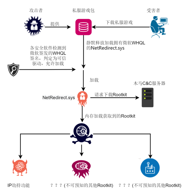 双十一期间，反病度本地引擎活动力度大，你真的了解其优势和价值吗？