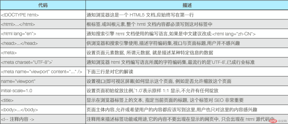 js如何获取html内容 第1张 js如何获取html内容 第1张