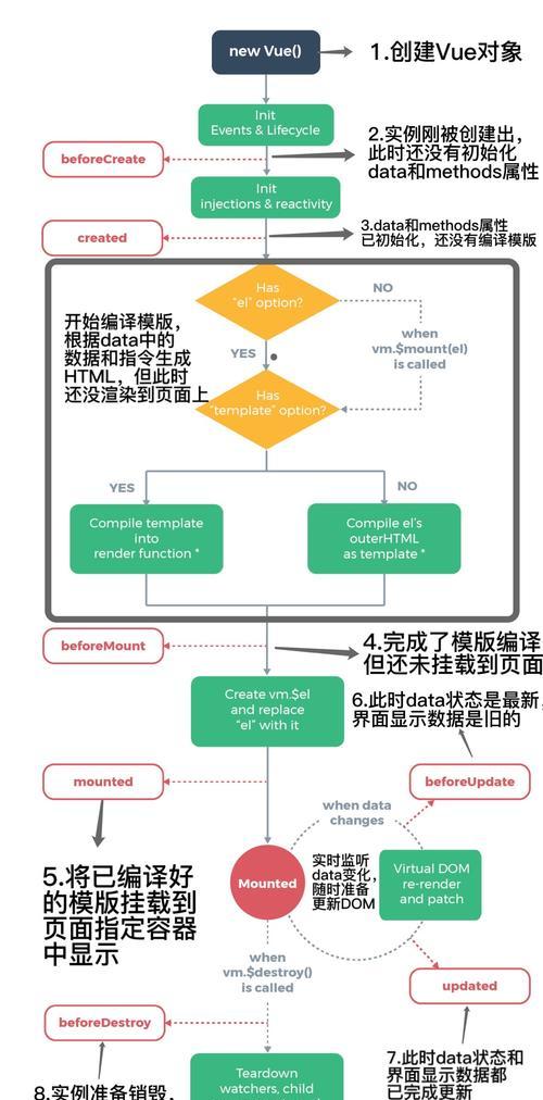 如何取消Vue执行命令? 第3张 如何取消Vue执行命令? 第3张