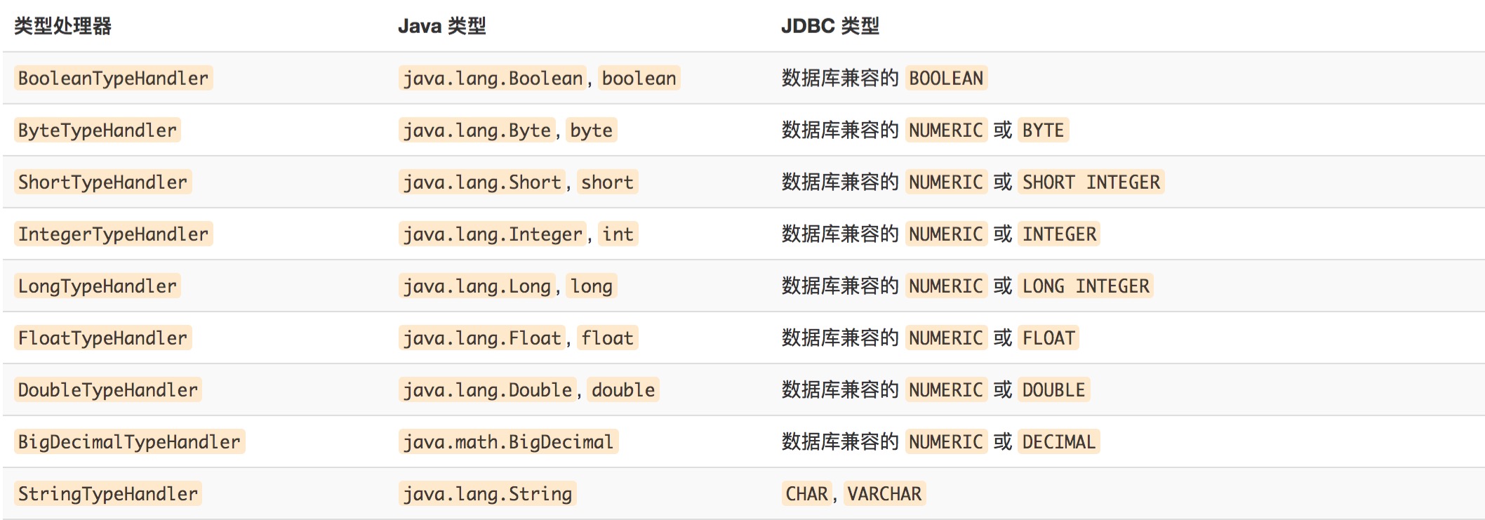 Java如何准确区分和判断不同浏览器的类型? 第2张 Java如何准确区分和判断不同浏览器的类型? 第2张