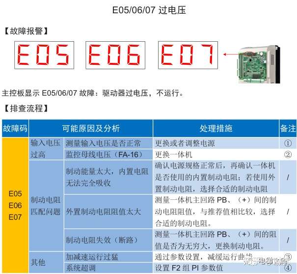 默纳克服务器显示1de是什么呢,默纳克服务器1de故障代码怎么解决 第3张 默纳克服务器显示1de是什么呢,默纳克服务器1de故障代码怎么解决 第3张