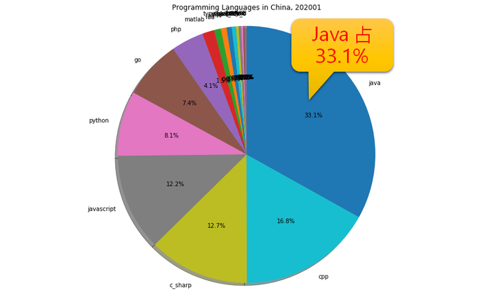 Java如何准确区分和判断不同浏览器的类型? 第3张 Java如何准确区分和判断不同浏览器的类型? 第3张