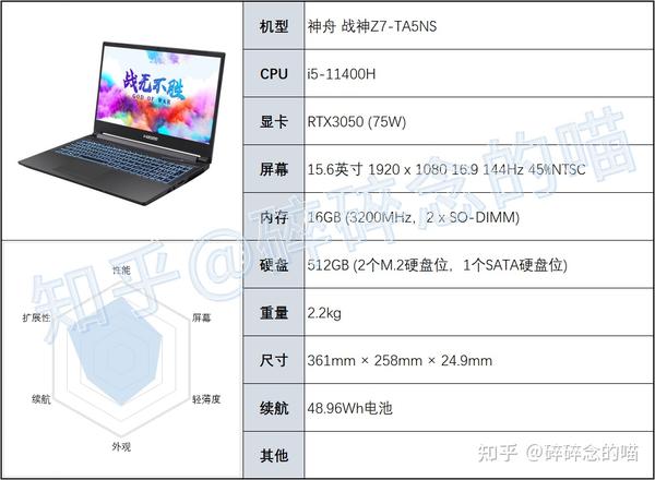 笔记本配置怎么介绍才专业?笔记本配置怎么选性价比最高 第3张 笔记本配置怎么介绍才专业?笔记本配置怎么选性价比最高 第3张