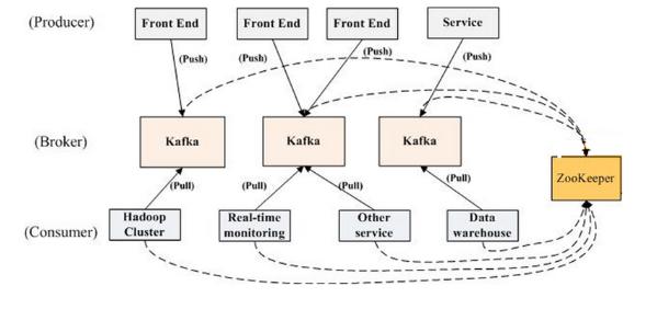 Kafka配置文件详解如何配置?Kafka常用配置参数有哪些 第1张 Kafka配置文件详解如何配置?Kafka常用配置参数有哪些 第1张