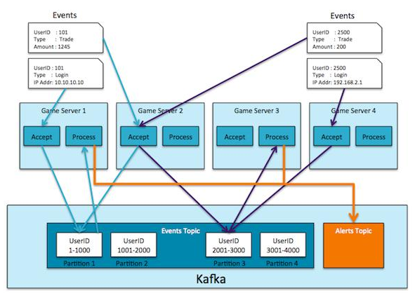 Kafka配置文件详解如何配置?Kafka常用配置参数有哪些 第2张 Kafka配置文件详解如何配置?Kafka常用配置参数有哪些 第2张