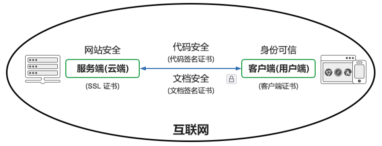 互联网多方安全计算秘钥是什么？多方安全计算技术应用场景
