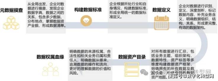 工业数据资产化怎么实现?工业数据资产化变现路径
