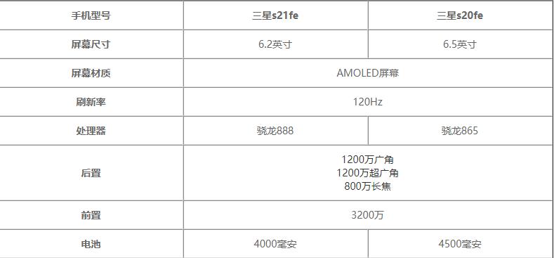 三星FE配置性能表现如何？，三星FE配置参数与价格 第3张