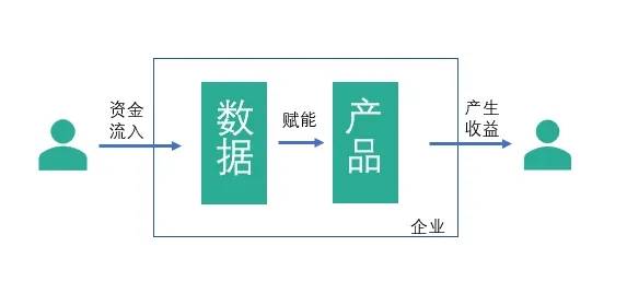 工业数据资产化怎么实现?工业数据资产化变现路径