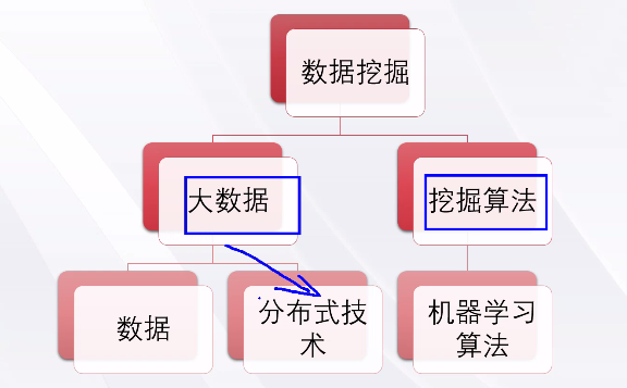 互联网大数据挖掘是什么?如何获取互联网大数据挖掘数据 第1张 互联网大数据挖掘是什么?如何获取互联网大数据挖掘数据 第1张
