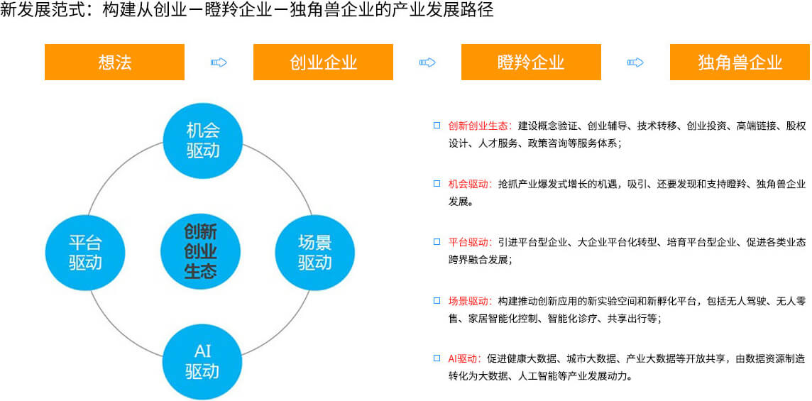 互联网大数据如何助力开发区转型升级?开发区转型路径有哪些 第1张 互联网大数据如何助力开发区转型升级?开发区转型路径有哪些 第1张