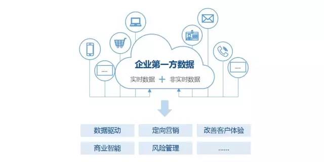 互联网大数据如何助力开发区转型升级?开发区转型路径有哪些 第3张 互联网大数据如何助力开发区转型升级?开发区转型路径有哪些 第3张