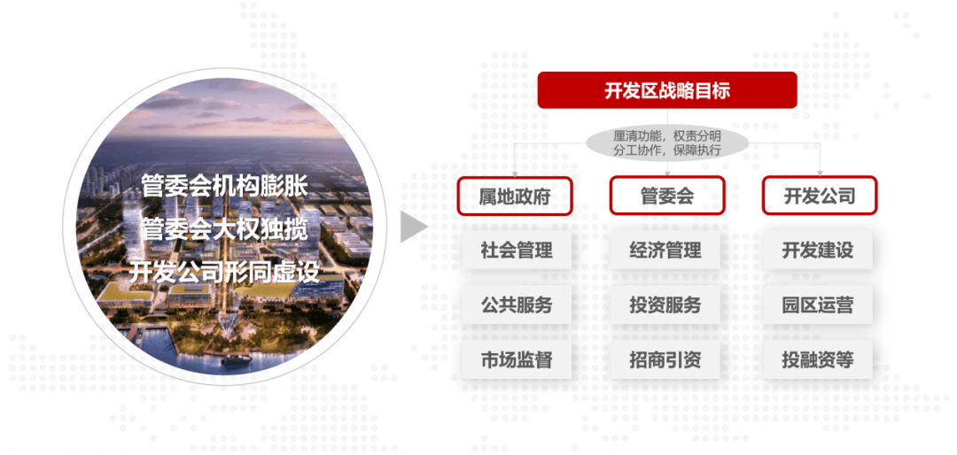 互联网大数据如何助力开发区转型升级?开发区转型路径有哪些 第2张 互联网大数据如何助力开发区转型升级?开发区转型路径有哪些 第2张