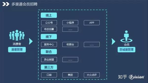 会员数字化营销平台怎么用?有哪些好用的会员数字化营销平台 第2张 会员数字化营销平台怎么用?有哪些好用的会员数字化营销平台 第2张