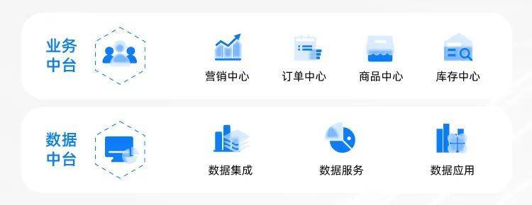 会员数字化营销平台怎么用?有哪些好用的会员数字化营销平台 第1张 会员数字化营销平台怎么用?有哪些好用的会员数字化营销平台 第1张
