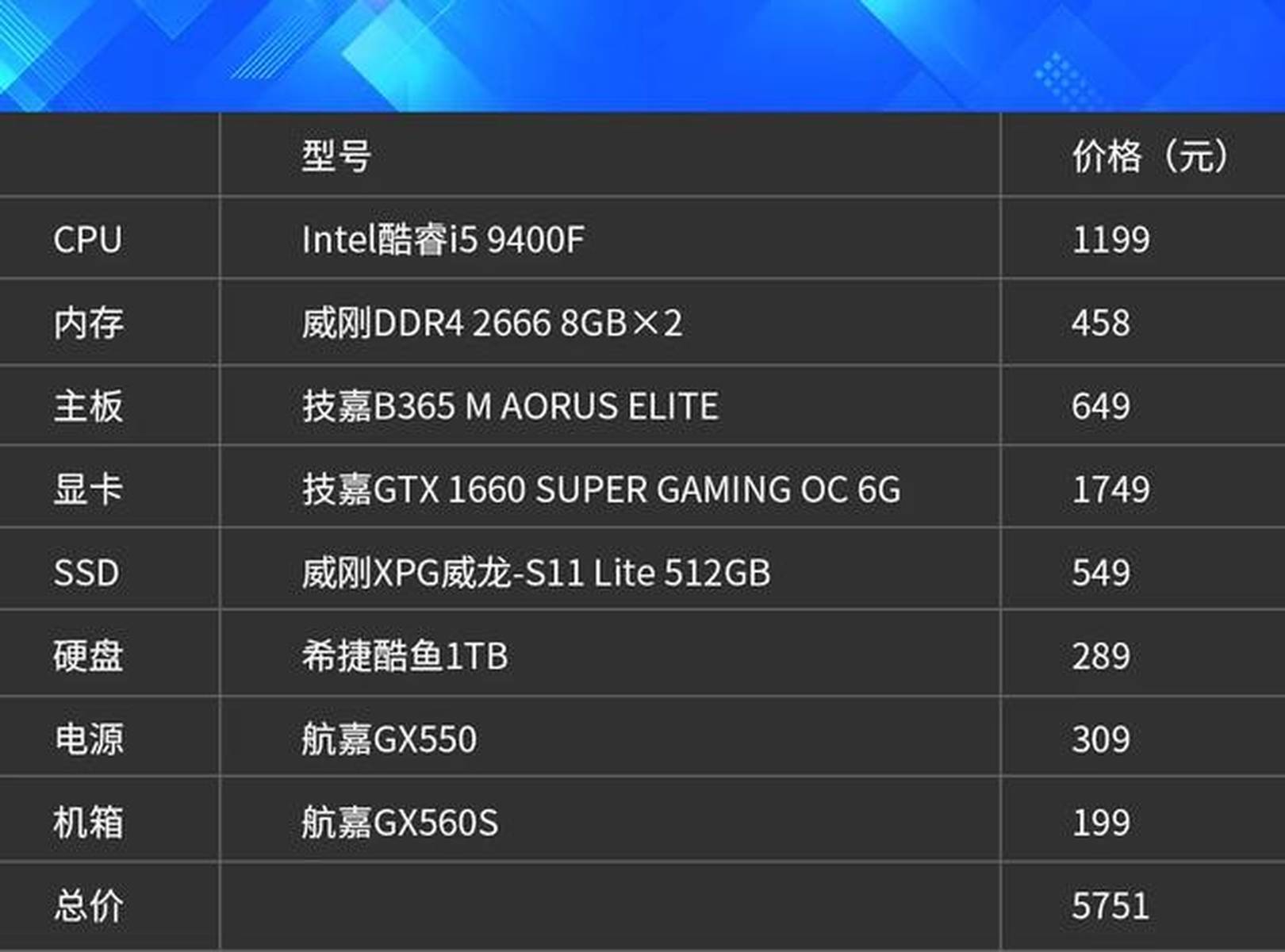 i5配置显卡够用吗?i5配置显卡能玩什么游戏 第2张 i5配置显卡够用吗?i5配置显卡能玩什么游戏 第2张