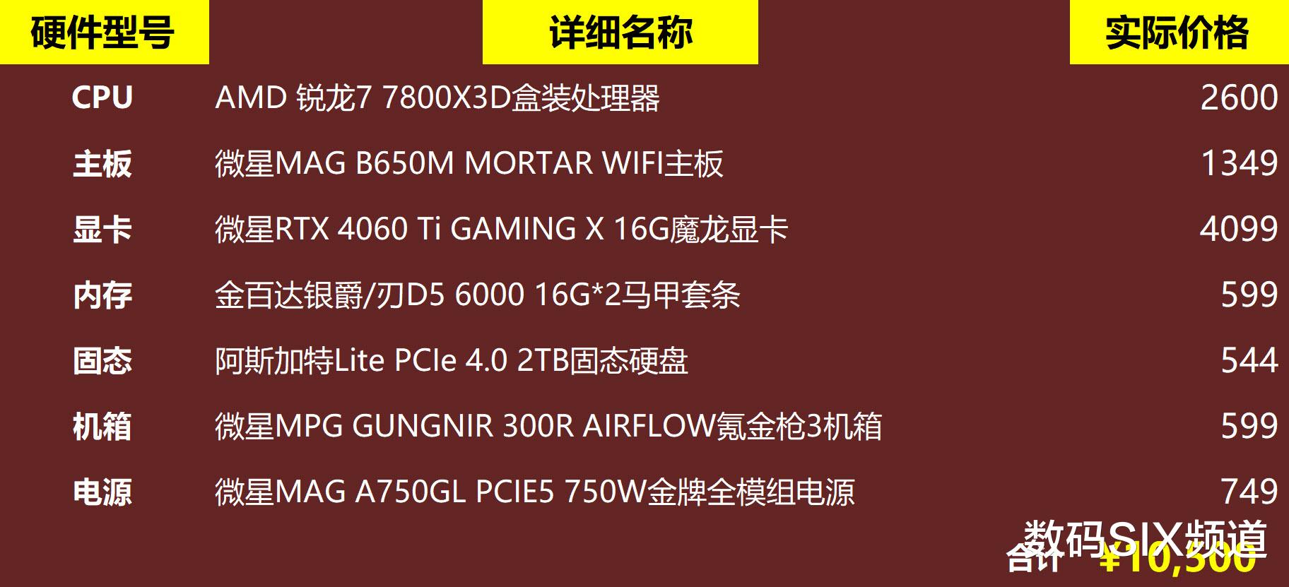 i5配置显卡够用吗?i5配置显卡能玩什么游戏 第3张 i5配置显卡够用吗?i5配置显卡能玩什么游戏 第3张