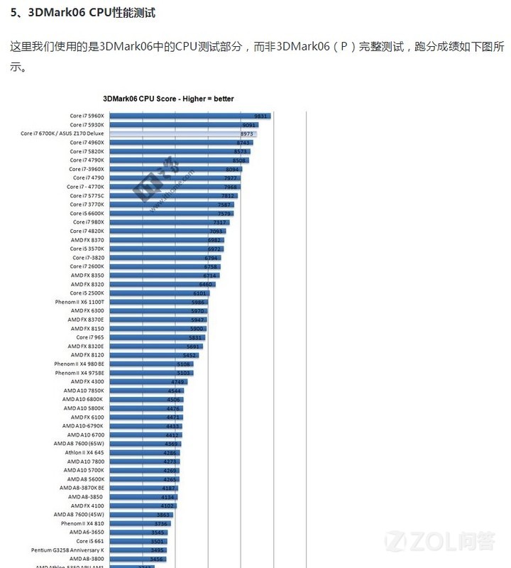 华为i7配置怎么样,i7处理器性能强不强? 第3张 华为i7配置怎么样,i7处理器性能强不强? 第3张