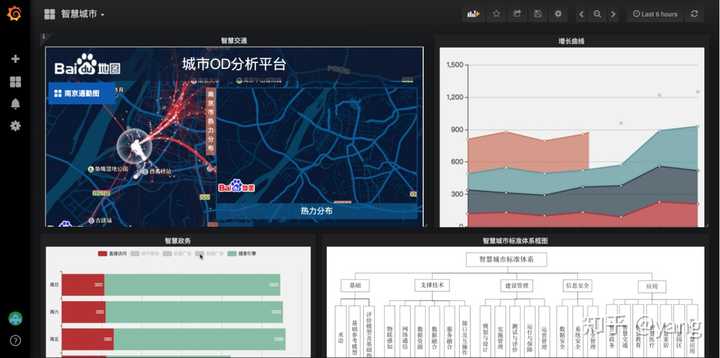 数据可视化与挖掘怎么做?数据可视化与挖掘工具推荐 第3张 数据可视化与挖掘怎么做?数据可视化与挖掘工具推荐 第3张