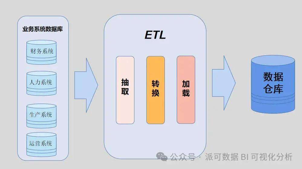 数据仓库成功的评价标准是什么?数据仓库建设有哪些关键指标