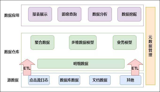 数据仓库成功的评价标准是什么?数据仓库建设有哪些关键指标