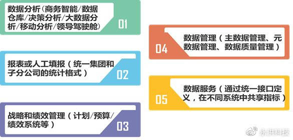 数据仓库成功的评价标准是什么?数据仓库建设有哪些关键指标