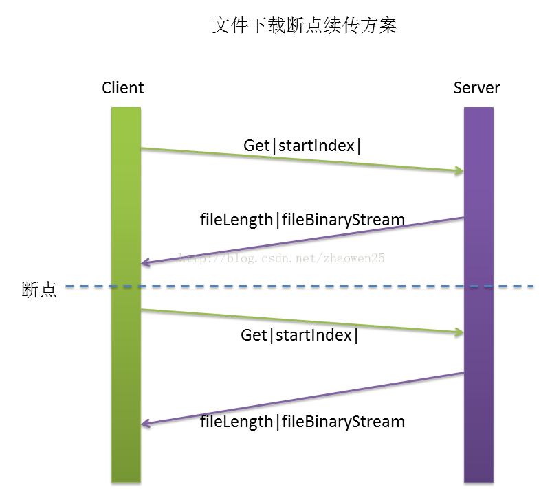 如何使用RxJava高效下载文件并实现断点续传功能? 第2张 如何使用RxJava高效下载文件并实现断点续传功能? 第2张