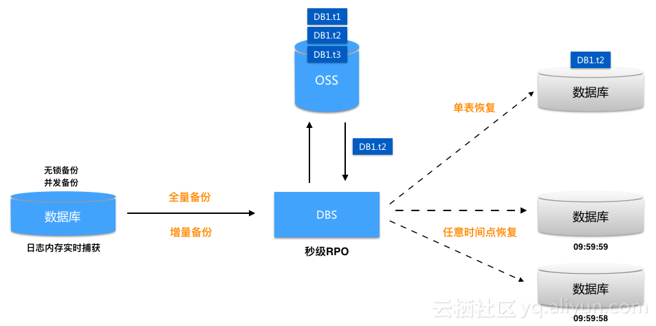 分页式存储管理计算,如何优化系统性能与资源利用? 第2张 分页式存储管理计算,如何优化系统性能与资源利用? 第2张