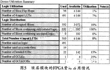 FPGA负载均衡解决方案,如何实现高效且稳定的系统资源分配? 第2张 FPGA负载均衡解决方案,如何实现高效且稳定的系统资源分配? 第2张