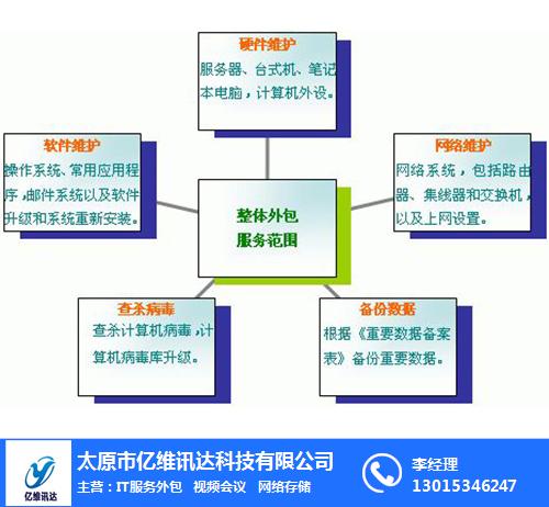 服务器保修政策具体规定是什么?保修期限、范围及维修流程详解 第1张 服务器保修政策具体规定是什么?保修期限、范围及维修流程详解 第1张