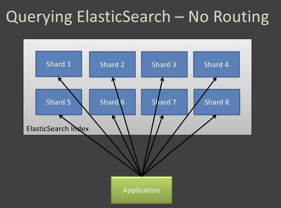 分类Elasticsearch如何有效提升分类搜索性能与准确性? 第2张 分类Elasticsearch如何有效提升分类搜索性能与准确性? 第2张
