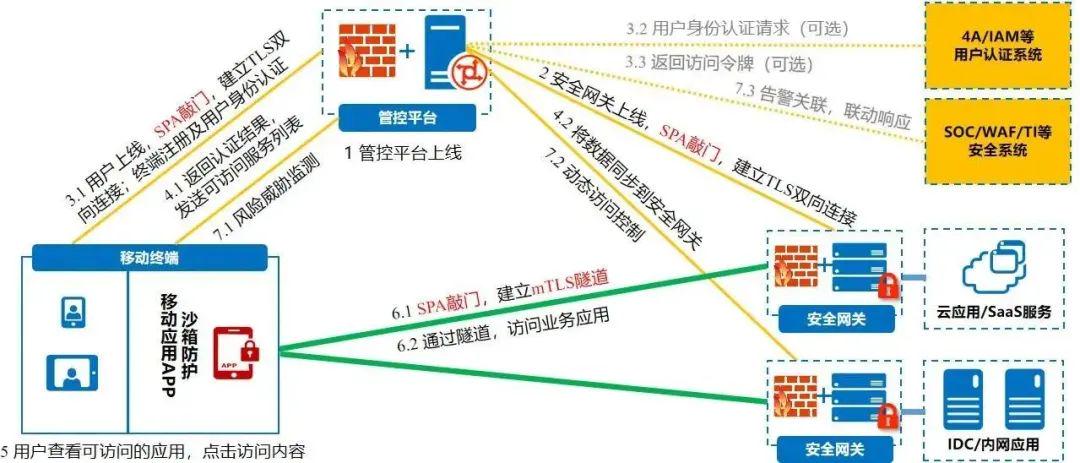 安全认证网关如何有效提升网络安全防护水平? 第3张 安全认证网关如何有效提升网络安全防护水平? 第3张