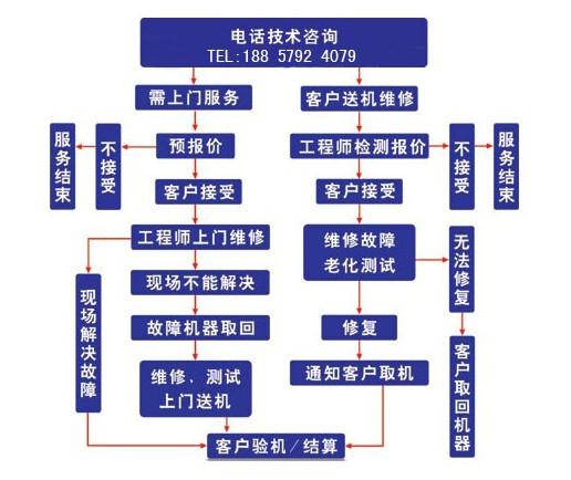 服务器保修政策具体规定是什么?保修期限、范围及维修流程详解 第3张 服务器保修政策具体规定是什么?保修期限、范围及维修流程详解 第3张