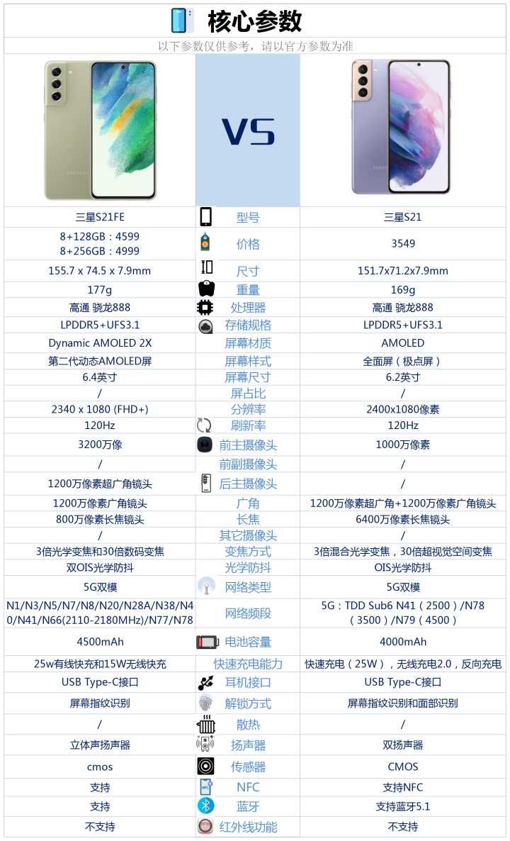 两款手机配置对比哪个更值得入手?手机配置对比评测 第1张 两款手机配置对比哪个更值得入手?手机配置对比评测 第1张