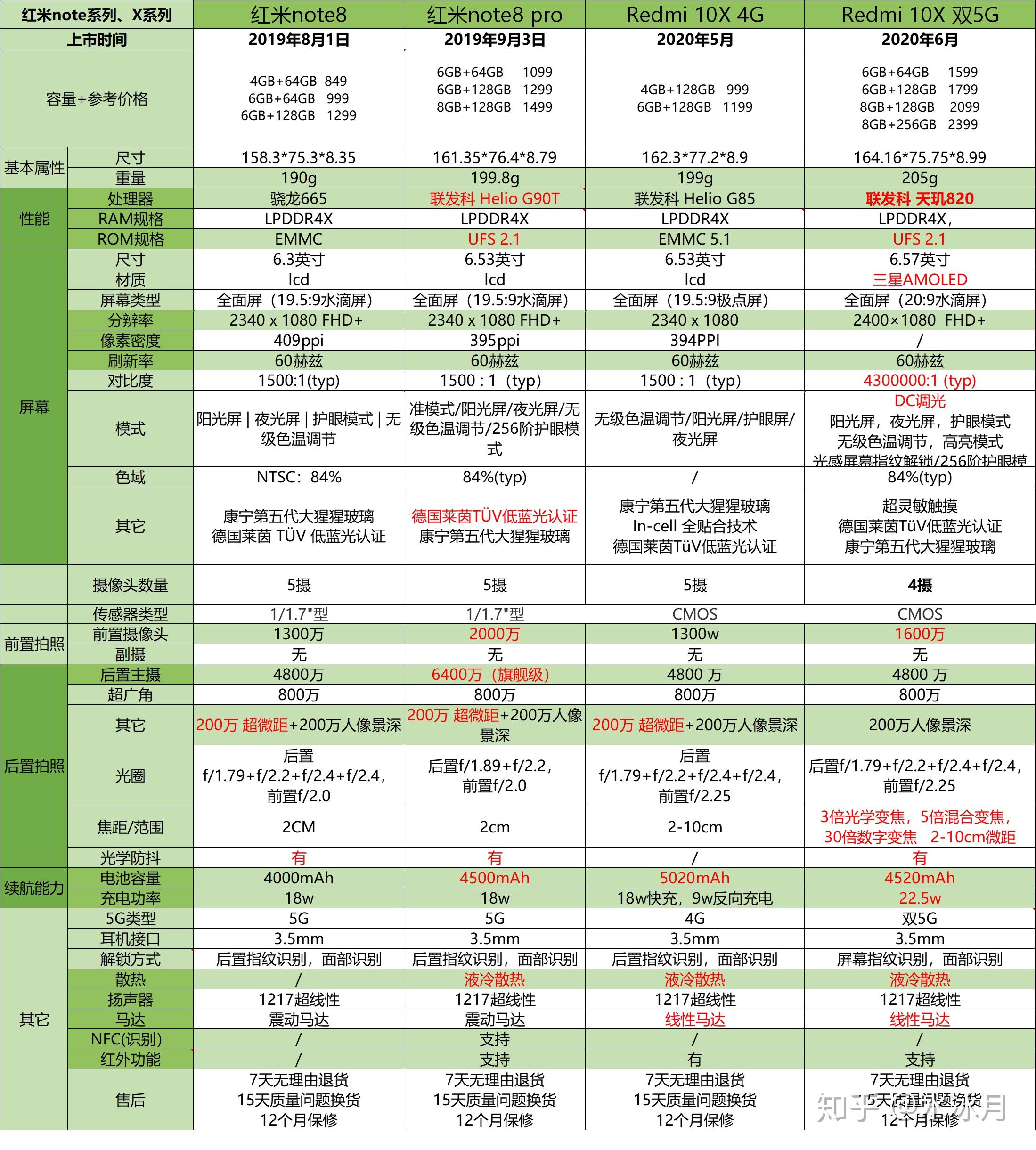 两款手机配置对比哪个更值得入手?手机配置对比评测 第2张 两款手机配置对比哪个更值得入手?手机配置对比评测 第2张