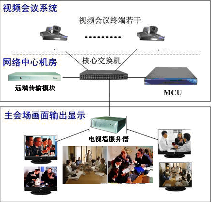 太原视频业务上行带宽服务器怎么选,多少钱? 第1张 太原视频业务上行带宽服务器怎么选,多少钱? 第1张