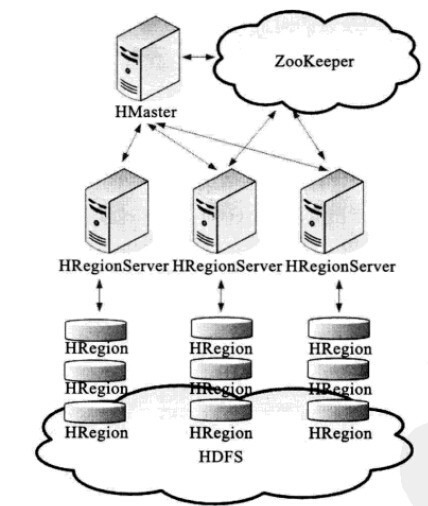 Hadoop开发数据仓库难吗？hadoop数据仓库搭建教程